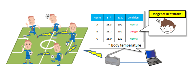 Biodata monitoring image