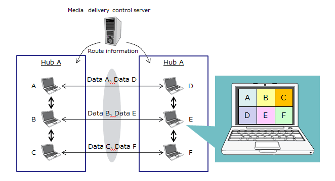 Example of Conference Application Image