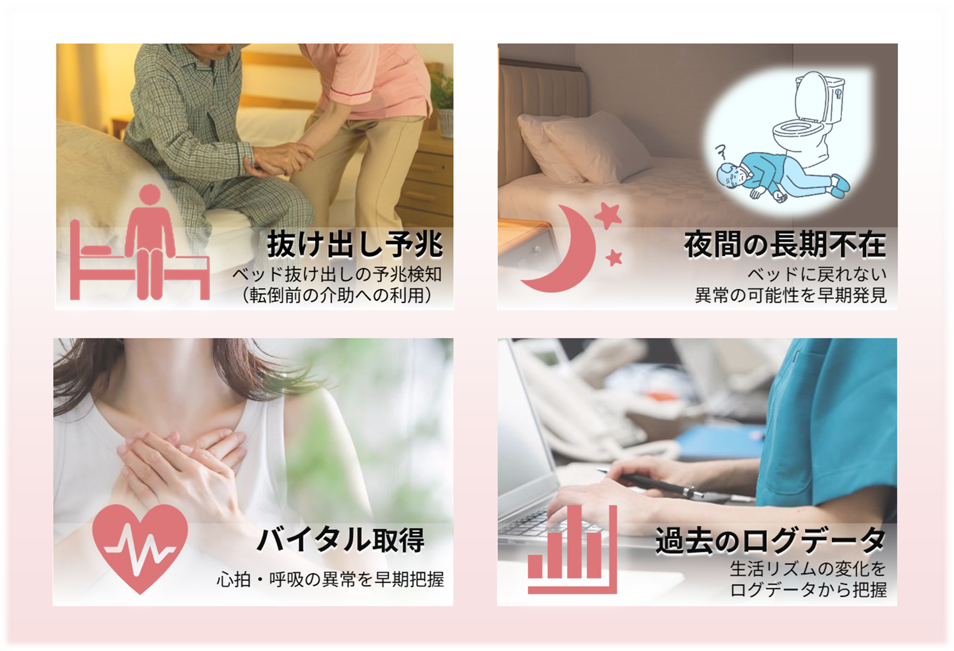 「WatchOverSmart」の機能