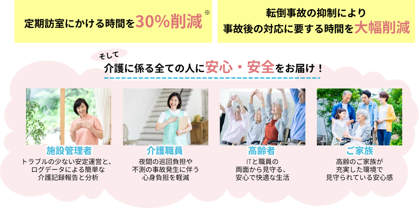 「WatchOverSmart」の効果