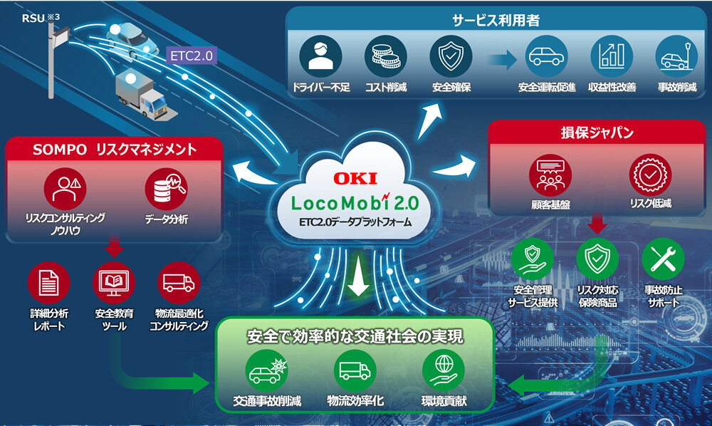 LocoMobi2.0 ETC2.0データプラットフォーム 概要図