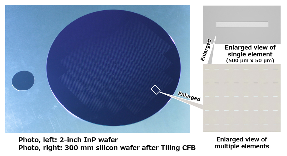 Photo, left: 2-inch InP wafer Photo, right: 300 mm silicon wafer after Tiling CFB