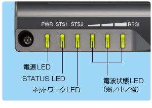 無線ユニットのランプ表示