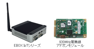 左：EBOX IoTシリーズ／右：920MHz帯無線アドオンモジュール