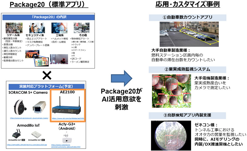 AIソリューション概念図