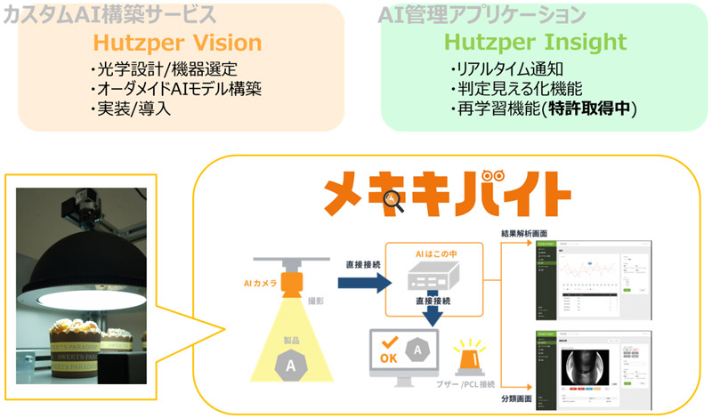AIソリューション概念図