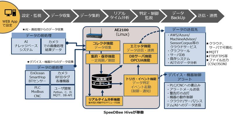 AIソリューション概念図