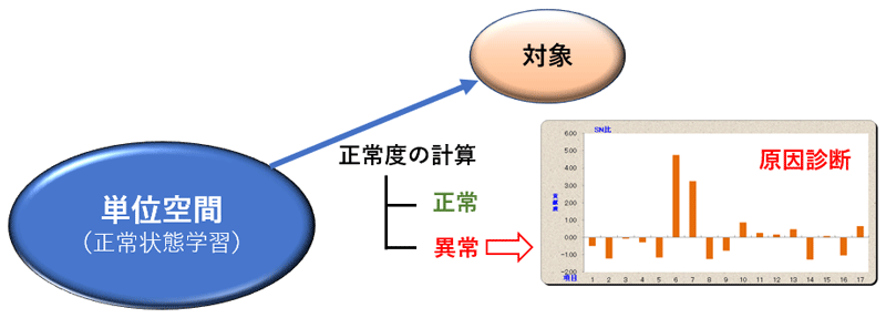 MTシステムの処理概念図