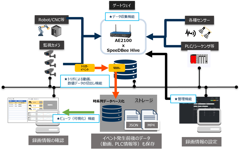 システム構成事例