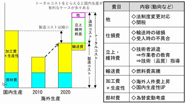 コスト比較