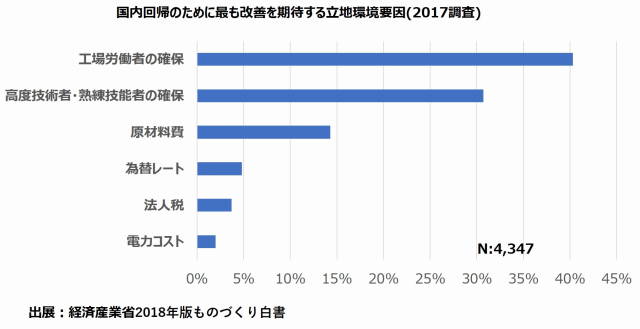 国内立地環境要因