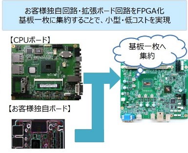 カスタムCPU,回路