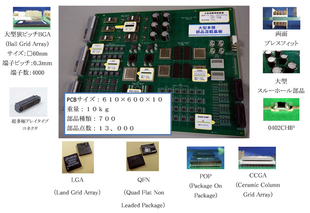 基板実装・検査の技術：BGA（Ball Grid Array）、CCGA（Ceramic  Column Grid Array）、POP（Package On Package）、両面プレスフィットコネクタ、スローホール部品