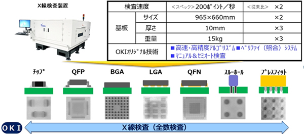 静圧式半田付け技術のイメージ