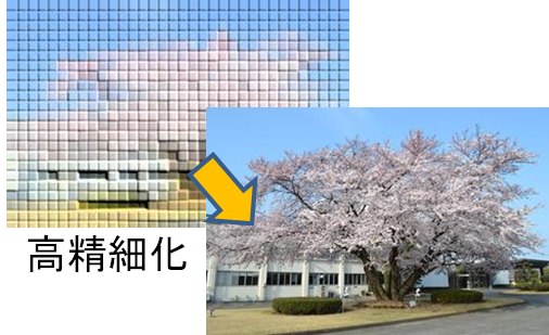 高速画像処理技術のイメージ