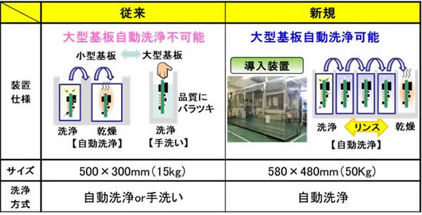 洗浄技術のイメージ