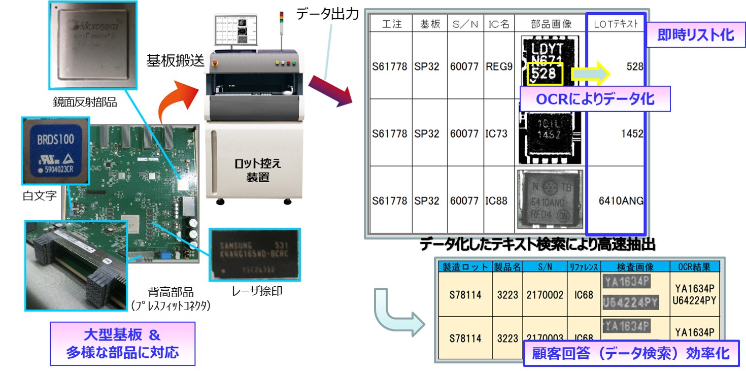 OKI開発洗浄液の評価表