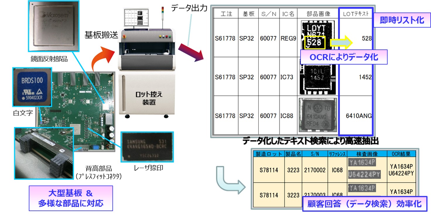 OKI開発洗浄液の評価表