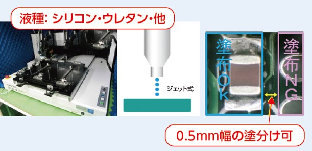 コーティング技術