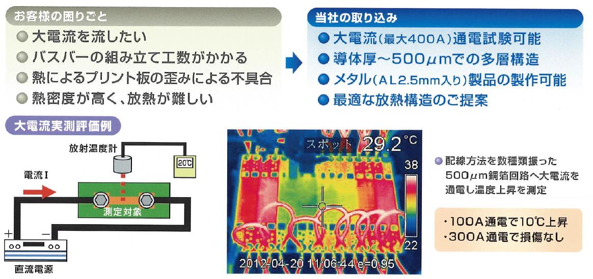 大電流・高電圧・高放熱 特長