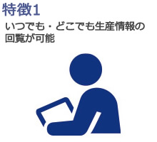 特徴1：いつでも・どこでも生産情報の回覧が可能