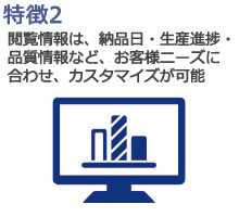 特徴2：閲覧情報は、納品日・生産進捗・品質情報など、お客様ニーズに合わせ、カスタマイズが可能