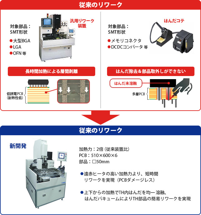 リワークサービス図