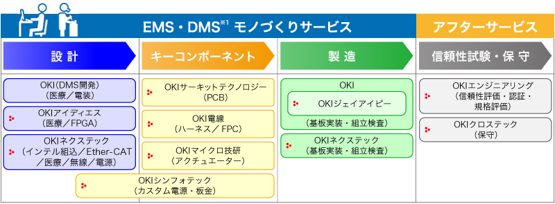 サービス内容