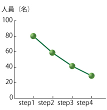 グラフ