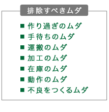 排除すべきムダ・作り過ぎのムダ・手待ちのムダ・運搬のムダ・加工のムダ・在庫のムダ・動作のムダ・不良をつくるムダ