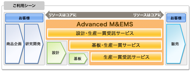 ご利用シーン