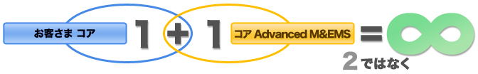 お客様 コア+Advanced M&EMS コア=∞