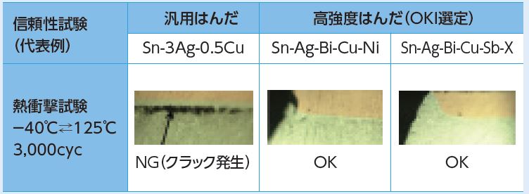 高強度はんだ