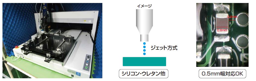 自動コーティング技術