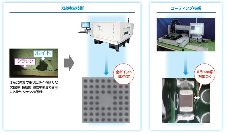 航空宇宙,実装