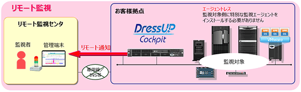 リモート監視イメージ図