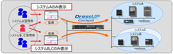 オンサイト監視イメージ図