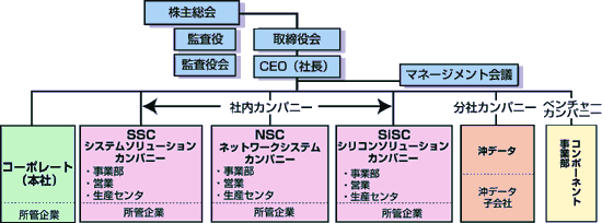 O[vV̐Tv}