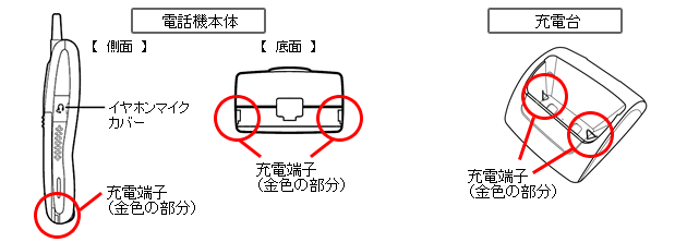 取扱説明書-デジタルコードレス電話機「UM7700」｜IPテレフォニー｜OKI