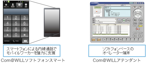 左：Com＠WILLソフトフォンスマート、右：Com＠WILLアテンダント