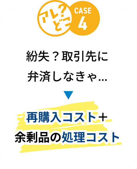 CASE4:商品の紛失により、再購入コストや余剰品の処理コストが発生する。
