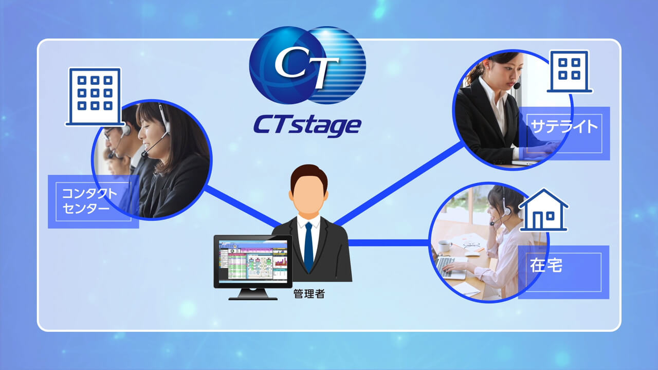 デジタルシフトを実現するCTstageの魅力