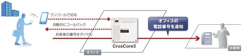 リモートコールバック