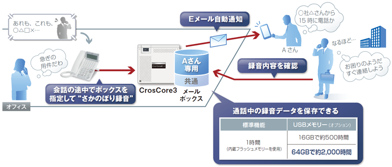 会話の途中でボックスを指定して“さかのぼり録音”