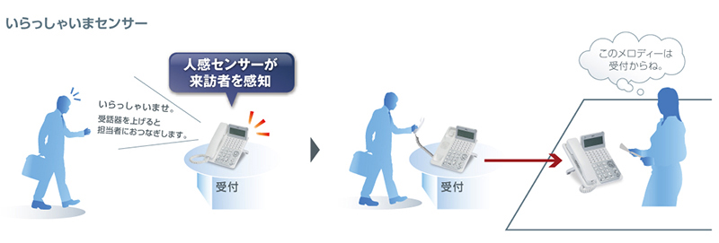 人感センサーが来訪者を感知
