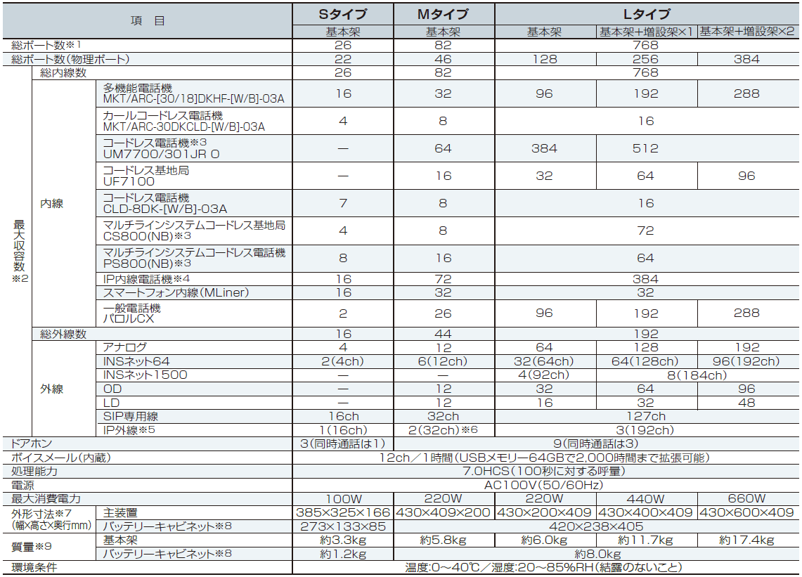 仕様