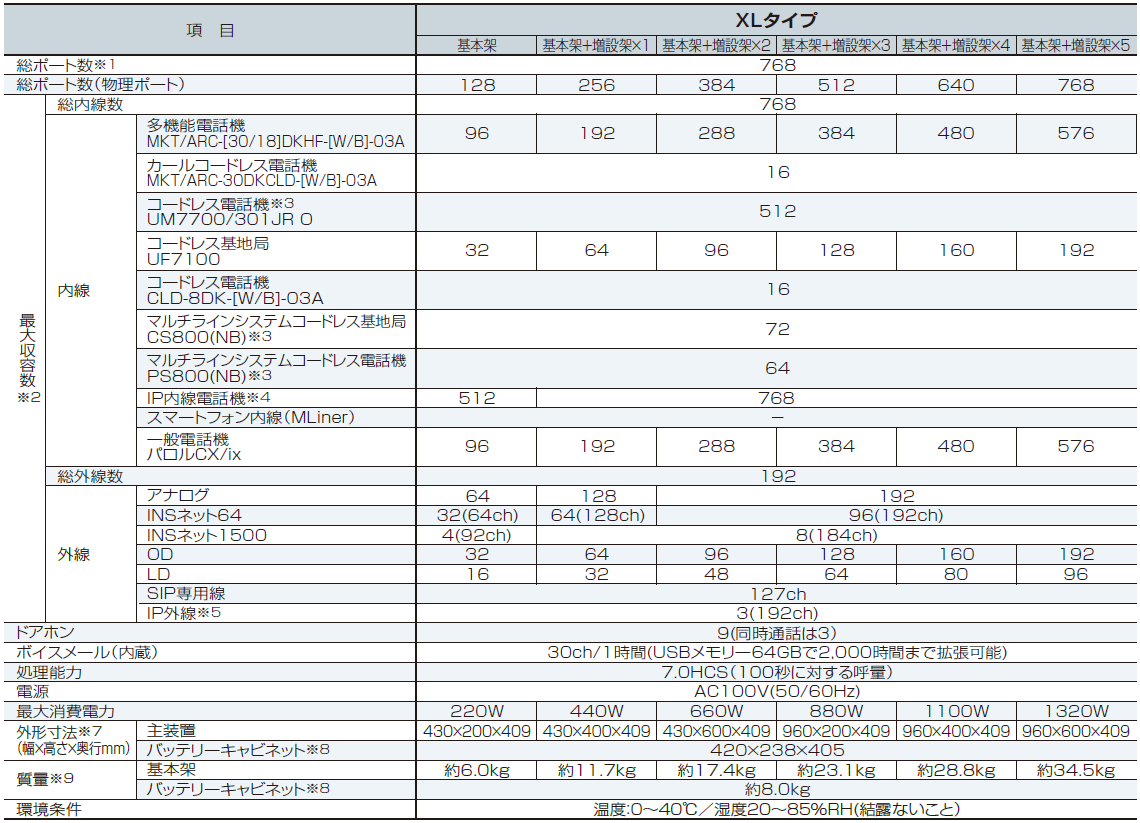 仕様