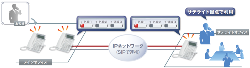 システム間連携（SIP専用線接続）