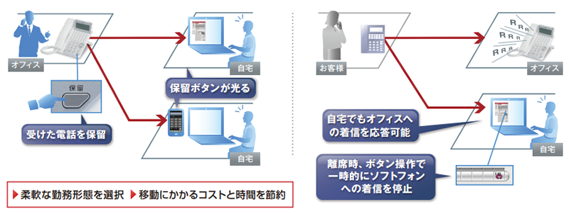 内線でつながるから通話無料