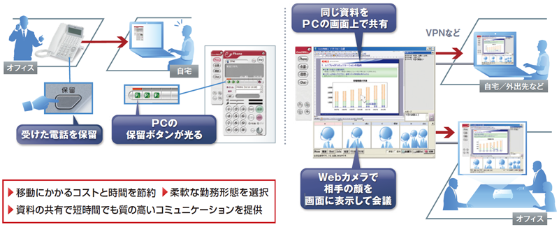 内線でつながるから通話無料